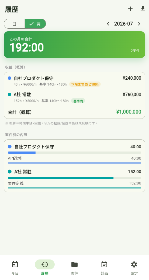 月次収益